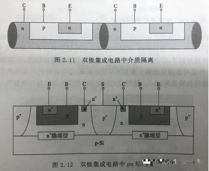 NPN双极型三极管的形成原理是什么