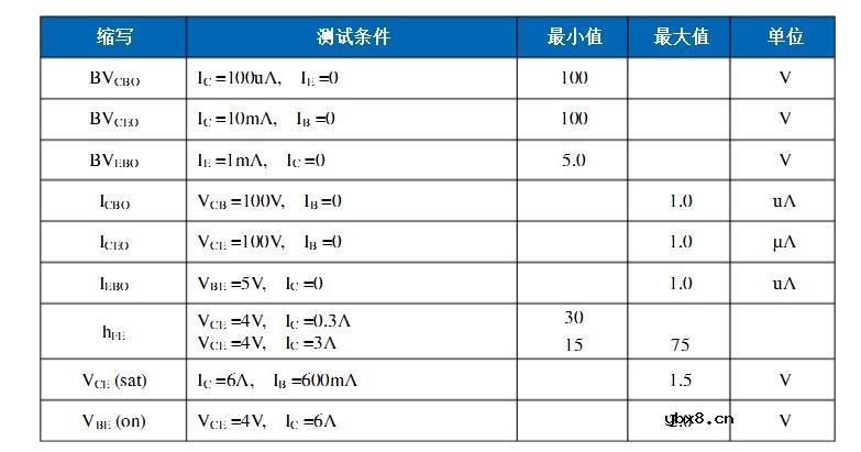tip41c好坏怎样识别_数字万用表识别tip41c好坏方法