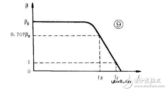 三极管结构与工作原理详解
