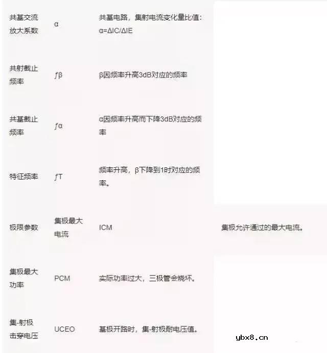 三极管的基础知识