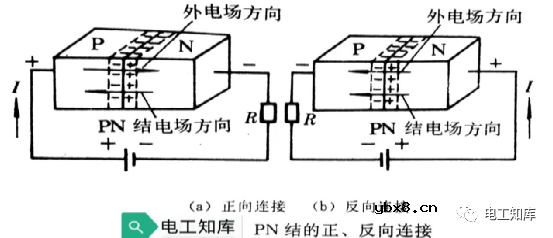 五大电子技术知识详解（逻辑门电路 可控硅 二三极管）