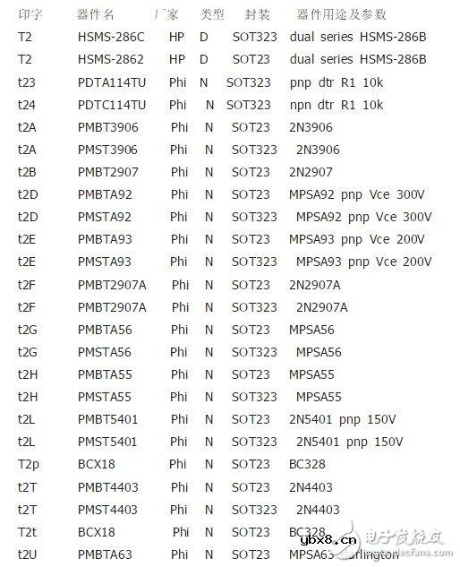 贴片三极管有哪些封装 浅谈贴片三极管的选型
