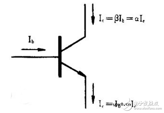 三级管饱和导通的条件是什么?