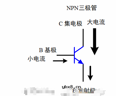 三极管的基础知识