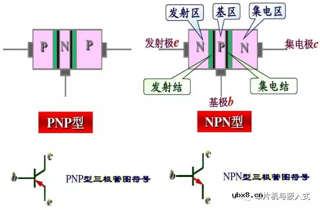 三极管的管型及管脚的判别方法