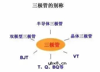 三极管的基础知识