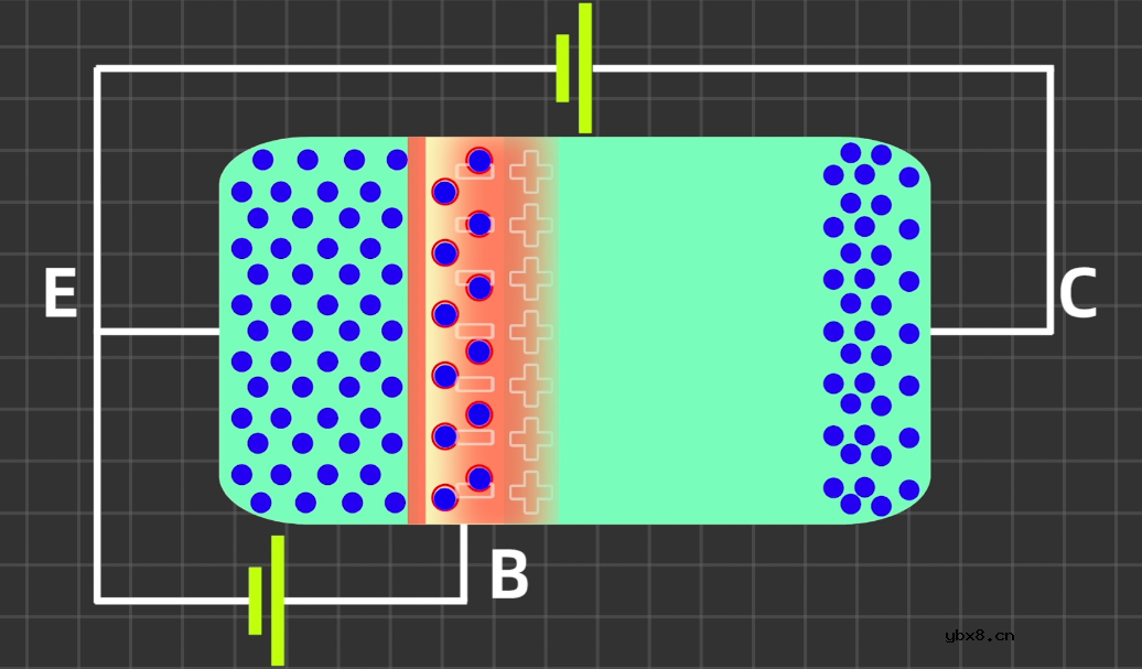 一文读懂三极管