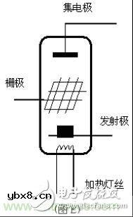 从一种新的切入角度来看三极管工作原理