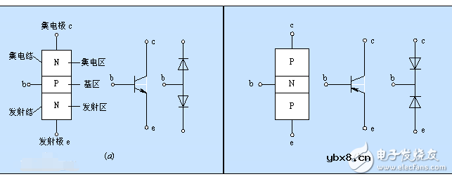怎么判断三极管是处于饱和还是截止还是放大