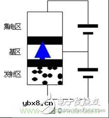 从一种新的切入角度来看三极管工作原理
