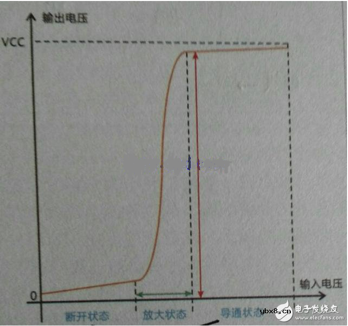 怎样测试三极管的好坏，NPN三极管如何知道是放大还是饱和