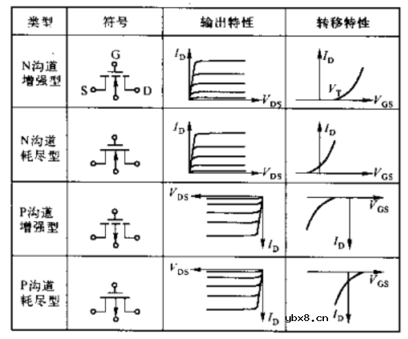 二极管三极管电路原理和理解