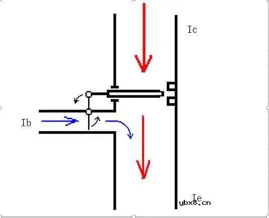一文读懂三极管