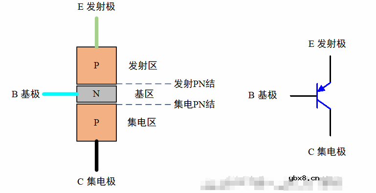 三极管的基础知识