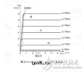 三极管的电流放大作用_三极管的特性曲线