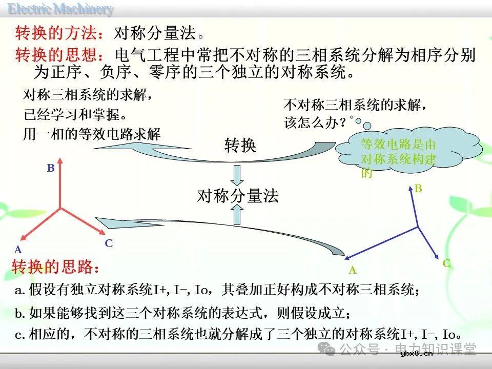 一文详解变压器的连接方法和联结组别