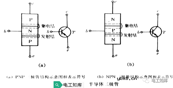 五大电子技术知识详解（逻辑门电路 可控硅 二三极管）