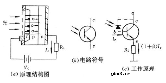 光电三极管的作用和特点