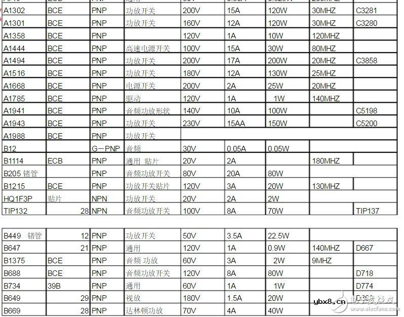 9013三极管怎么进行参数代换 浅谈三极管代换原则