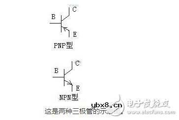 三极管里,什么叫正向偏置电压,什么叫反向偏置电压