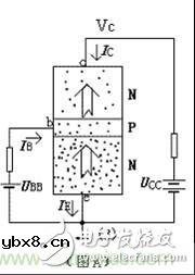 从一种新的切入角度来看三极管工作原理