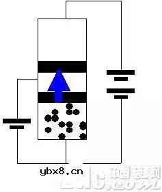 晶体三极管原理问题的关键在于：集电结为什么会反向导通？