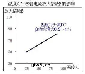 三极管的基础知识