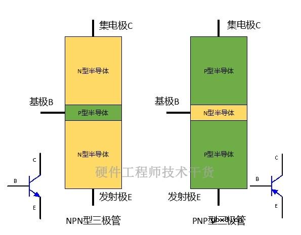 三极管原理详解