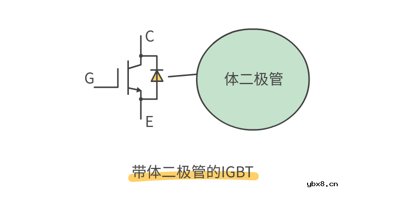 了解一下MOS管和IGBT管到底有什么区别吧！