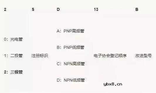 三极管的基础知识