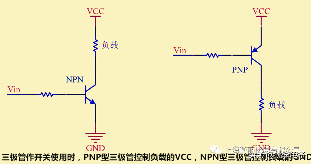 一文详细了解三极管