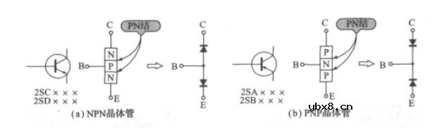 怎么用仿真软件将设计的三极管开关仿真运行起来