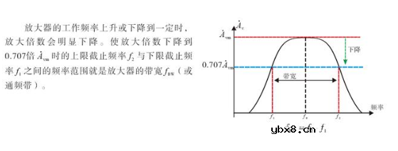 三极管放大电路的性能指标是什么？