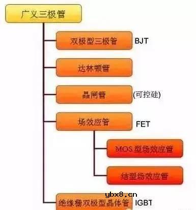 三极管的基础知识