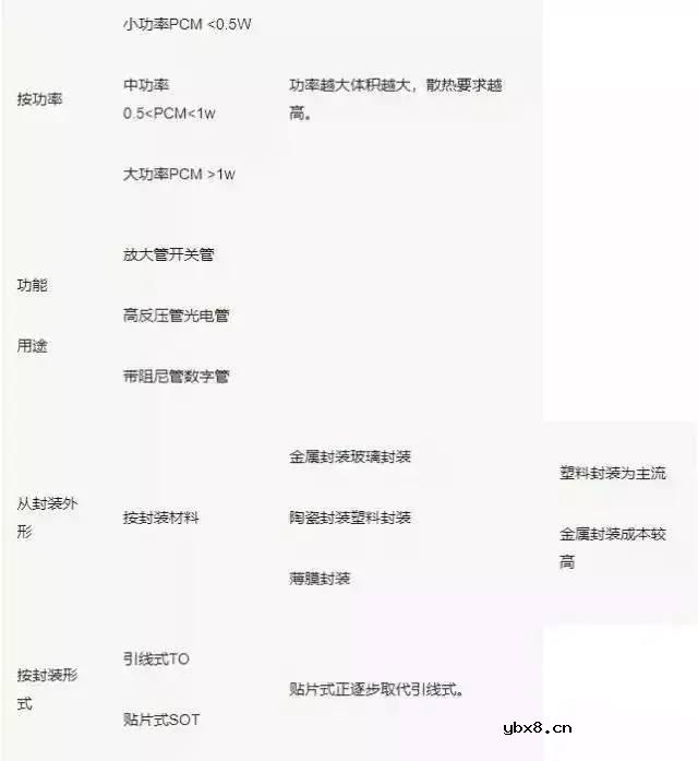 三极管的基础知识