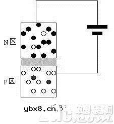 晶体三极管原理问题的关键在于：集电结为什么会反向导通？