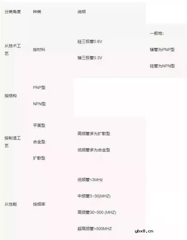 三极管的基础知识