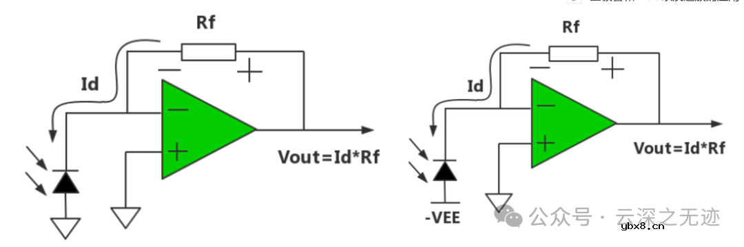 啥是光电二极管 光电二极管采集电路-1mV/pA设计
