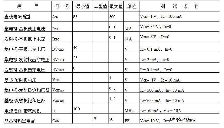s8050参数详解之s8050三级管引脚图