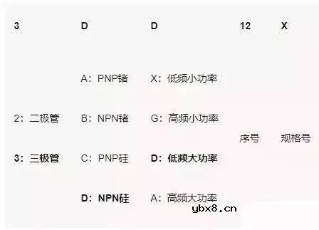 三极管的基础知识