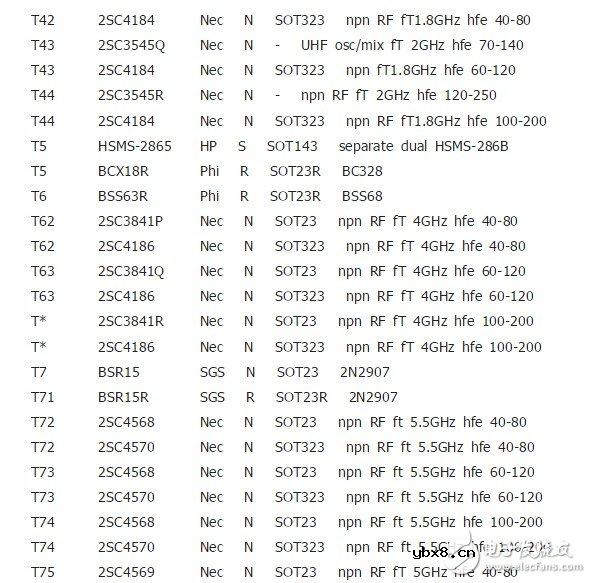 贴片三极管有哪些封装 浅谈贴片三极管的选型
