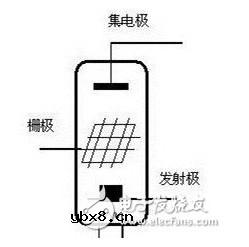晶体三极管的结构和作用分析 详解晶体三极管工作原理