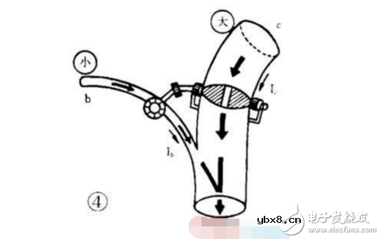 三极管结构与工作原理详解