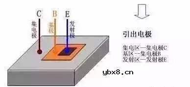 三极管的基础知识