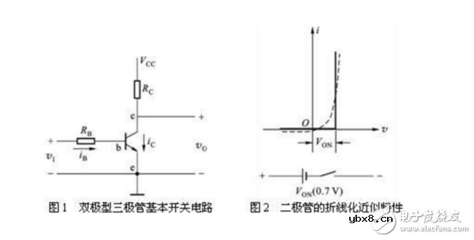 怎么判断三极管是处于饱和还是截止还是放大