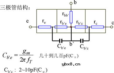 三极管基本放大电路的频率响应