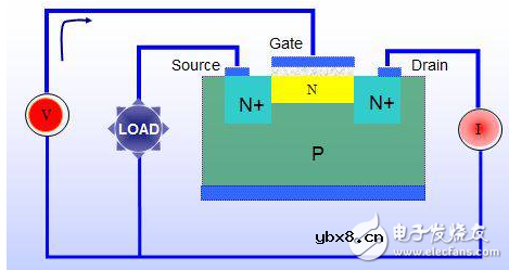 浅谈MOSFET与三极管的ON状态区别