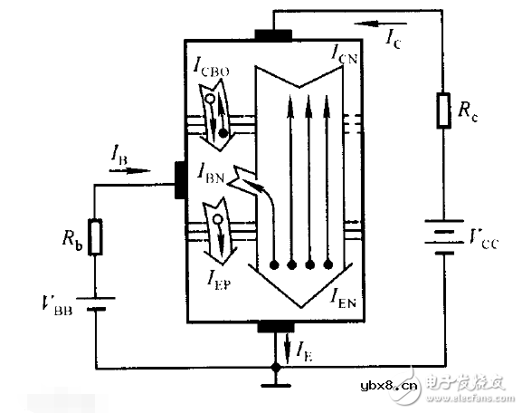 怎么判断三极管是处于饱和还是截止还是放大