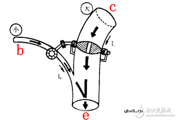三极管的放大区、饱和区、截止区如何理解和区分