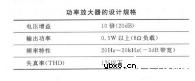 三极管放大电路设计步骤